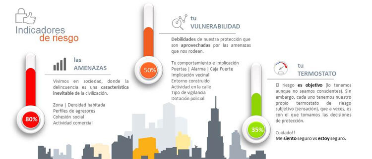 Evaluación del riesgo de robo Evaluación del riesgo de robo